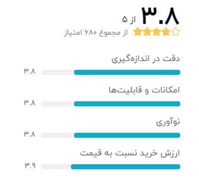 رتبه بندی خریداران دیجیکالا درباره ساعت هوشمند آنر مدل honor band 4