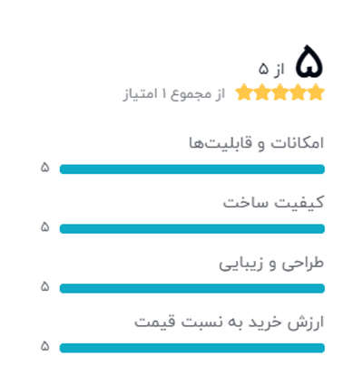 رتبه بندی خریداران دیجیکالا درباره میکسر صدا تی یو ان مدل A4