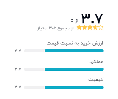 رتبه بندی خریداران دیجیکالا درباره پاور بانک ژیپین مدل PX502