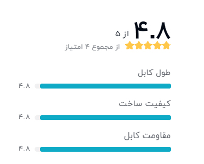 رتبه بندی خریداران دیجیکالا درباره کابل پرینتر USB تسکو مدل TC 01