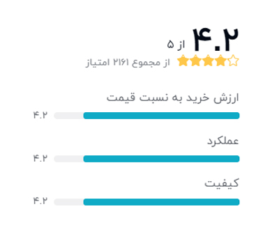 رتبه بندی خریداران دیجیکالا درباره شارژر همراه شیائومی مدل Redmi PB200LZM