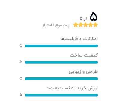 رتبه بندی خریداران دیجیکالا درباره میکسر صدا دایناکورد مدل CMS 600-3