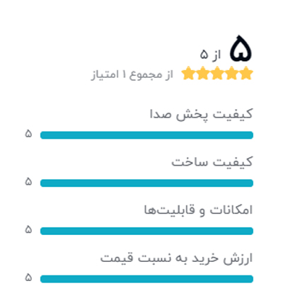 رتبه بندی خریداران دیجیکالا درباره اسپیکر مانیتور استودیو جی بی ال مدل LSR308