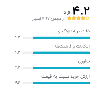 رتبه بندی خریداران دیجیکالا درباره مچ‌بند هوشمند آنر مدل Band 5 Global