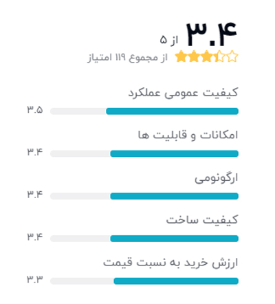 رتبه بندی خریداران دیجیکالا درباره میکروفن يقه اى بویا مدل BY-M1 2020