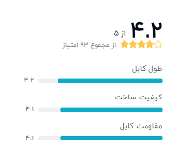 رتبه بندی خریداران دیجیکالا درباره کابل پرینتر تسکو