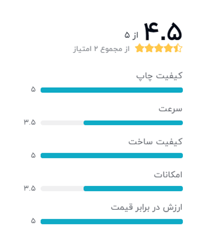 رتبه بندی خریداران دیجیکالا درباره دستگاه کپی کانن مدل imagerunner 2520: