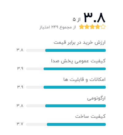 رتبه بندی خریداران دیجیکالا درباره هدفون بی سیم تسکو مدل TH 5344