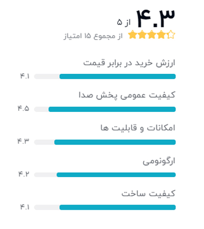 رتبه بندی خریداران دیجیکالا درباره هدفون بی سیم سونی مدل WH-XB700