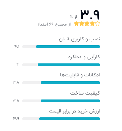 رتبه بندی خریداران دیجیکالا درباره سوییچ 8 پورت دی-لینک مدل DES-1008A