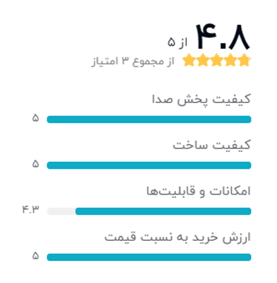رتبه بندی خریداران دیجیکالا درباره اسپیکر مانیتور السیس مدل elevate 4