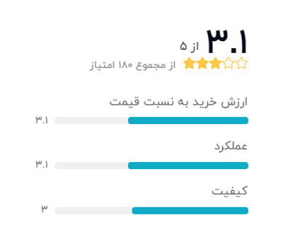 رتبه بندی خریداران دیجیکالا درباره شارژر دیواری هوآوی مدل HW-059200EHQ: