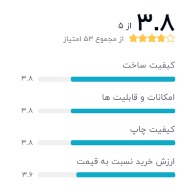 رتبه بندی خریداران دیجیکالا درباره پرینتر لیبل زن حرارتی تی اس سی مدل TE200: