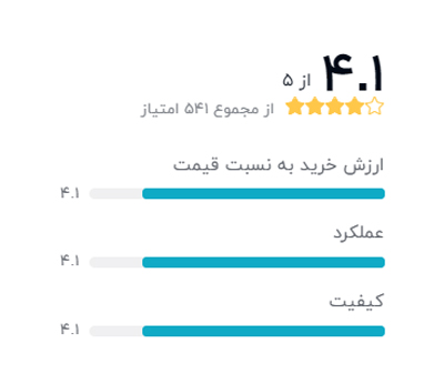 رتبه بندی خریداران دیجیکالا درباره شارژر همراه شیائومی مدل PLM18ZM