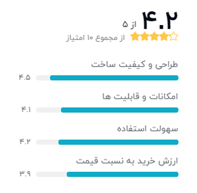 رتبه بندی خریداران دیجیکالا درباره ساعت هوشمند هواوی واچ مدل Steel Case with Steel Link Bracelet