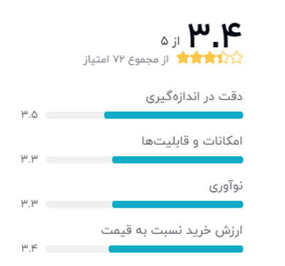 رتبه بندی خریداران دیجیکالا درباره مچ بند هوشمند مدل honor Running edition