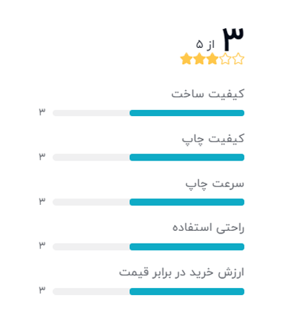 رتبه بندی خریداران دیجیکالا درباره پرینتر سه بعدی مدل A20: