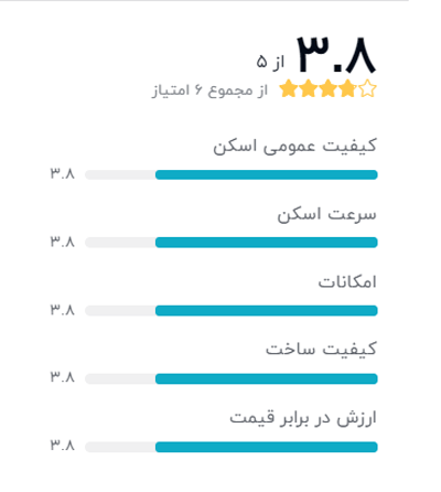 رتبه بندی خریداران دیجیکالا درباره اسکنر اسناد کانن مدل imageFORMULA DR-C225