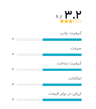 رتبه بندی خریداران دیجیکالا درباره دستگاه کپی شارپ x180 (مدلAR-X180)