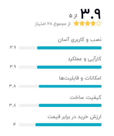 رتبه بندی خریداران دیجیکالا درباره سوییچ شبکه 5 پورت تندا مدل S105