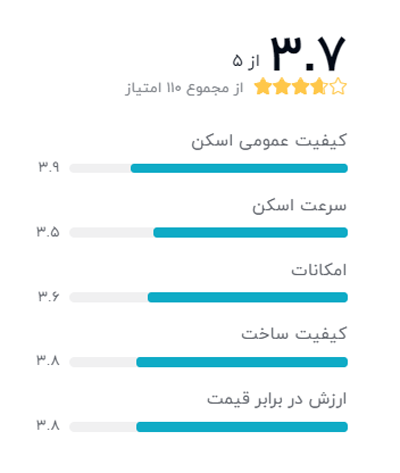رتبه بندی خریداران دیجیکالا درباره دستگاه اسکنر کانن مدل lide 120: