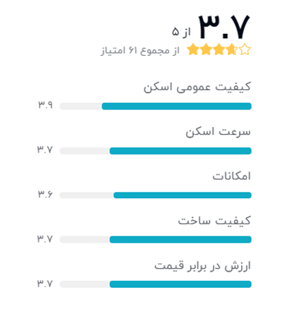 رتبه بندی خریداران دیجیکالا درباره دستگاه اسکنر کانن مدل lide 300