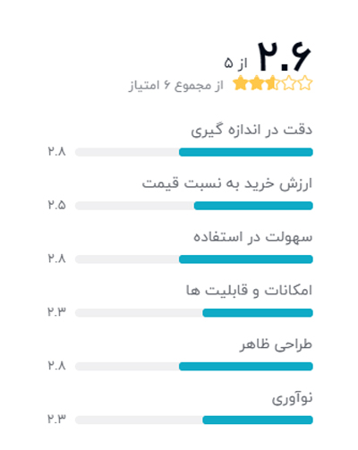 رتبه بندی خریداران دیجیکالا درباره گام شمار هوشمند مدیسانا