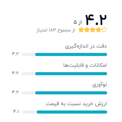 رتبه بندی خریداران دیجیکالا درباره مچ بند هوشمند آنر مدل Band 6