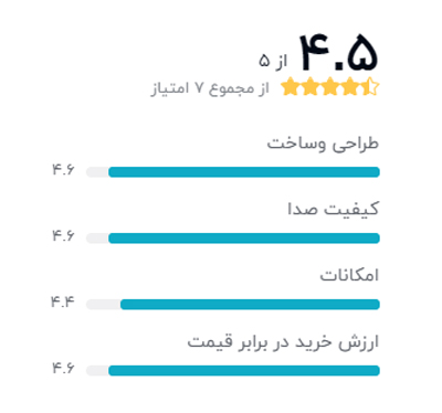 رتبه بندی خریداران دیجیکالا درباره آمپلی فایر خودرو ام بی آکوستیک مدل 705