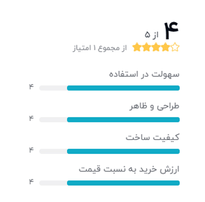 رتبه بندی خریداران دیجیکالا درباره پایه میکروفن اکوتک مدل A6