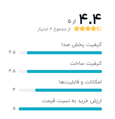 رتبه بندی خریداران دیجیکالا درباره اسپیکر پسیو بهرینگر مدل Eurolive B212XL