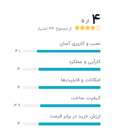 رتبه بندی خریداران دیجیکالا درباره سوییچ 5 پورت تی پی-لینک مدل TL-SF1005D Ver 16.0