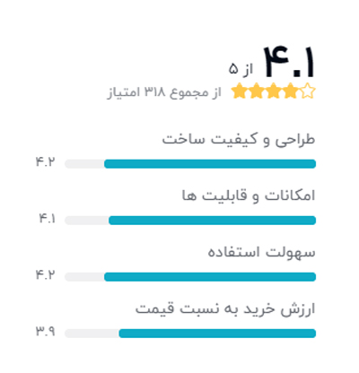 رتبه بندی خریداران دیجیکالا درباره ساعت هوشمند مدل Galaxy SM-R810