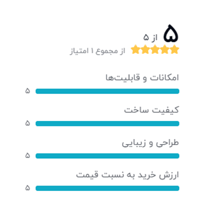 رتبه بندی خریداران دیجیکالا درباره پاور میکسر آنالوگ بهرینگر مدل PMP6000