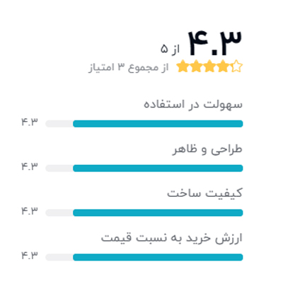 رتبه بندی خریداران دیجیکالا درباره پایه باند موشکی اکوتک مدل A1