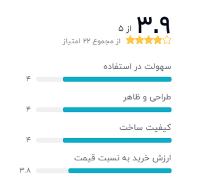 رتبه بندی خریداران دیجیکالا درباره پایه میکروفن اسپارک مدل SP-MN1