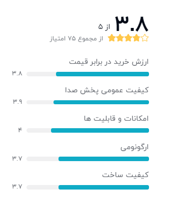 رتبه بندی خریداران دیجیکالا درباره هدفون بی سیم تسکو مدل TH 5330N
