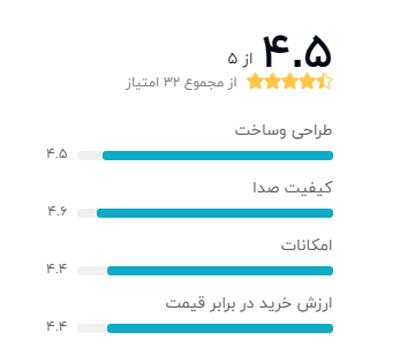 رتبه بندی خریداران دیجیکالا درباره آمپلی فایر خودرو پایونیر GM-A6704