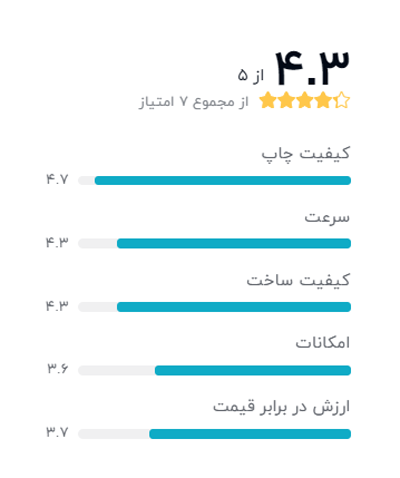 رتبه بندی خریداران دیجیکالا درباره دستگاه کپی کانن مدل imageRUNNER 2206