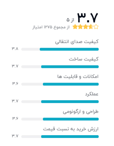 رتبه بندی خریداران دیجیکالا درباره میکروفون بویا مدل BY -M1