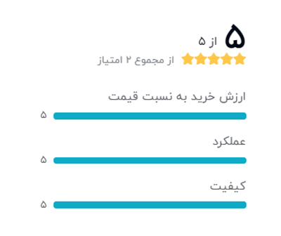 رتبه بندی خریداران دیجیکالا درباره شارژر همراه لیتو مدل LP-2