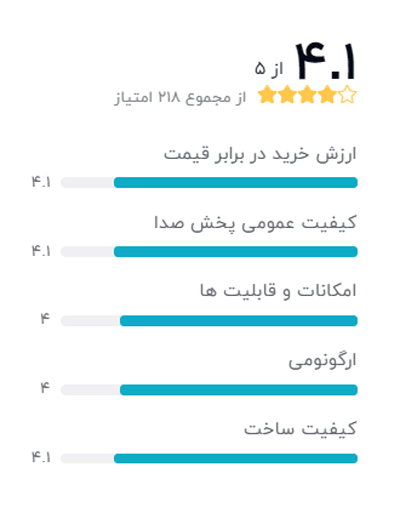 رتبه بندی خریداران دیجیکالا درباره هدفون بی سیم تسکو مدل TH 5345
