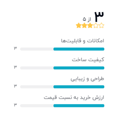 رتبه بندی خریداران دیجیکالا درباره میکسر صدا آلن اَند هیت مدل ZED60-10FX