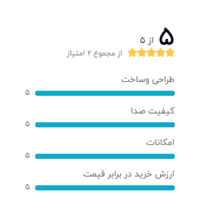 رتبه بندی خریداران دیجیکالا درباره آمپلی فایر خودرو کنوود مدل KAC-8106D