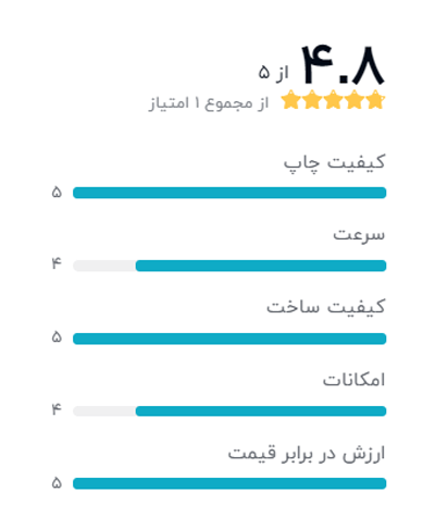 رتبه بندی خریداران دیجیکالا درباره دستگاه کپی توشیبا مدل es-studio 2329a