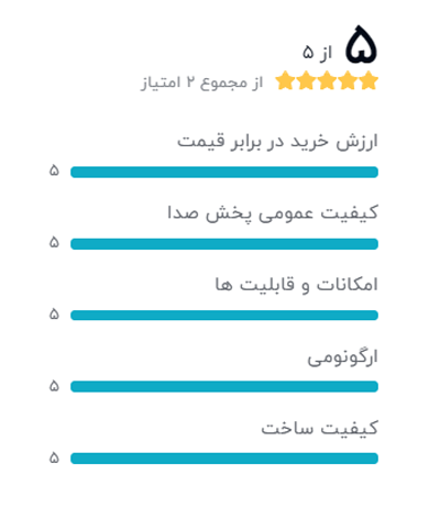 رتبه بندی خریداران دیجیکالا درباره هندزفری(هدفون) سامسونگ مدل IN-EAR FIT EO-EG920BBEGWW: