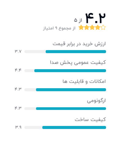 رتبه بندی خریداران دیجیکالا درباره هندزفری سامسونگ مدل EO-HS1303: