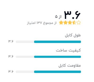 رتبه بندی خریداران دیجیکالا درباره کابل USB پرینتر 1.5 متری