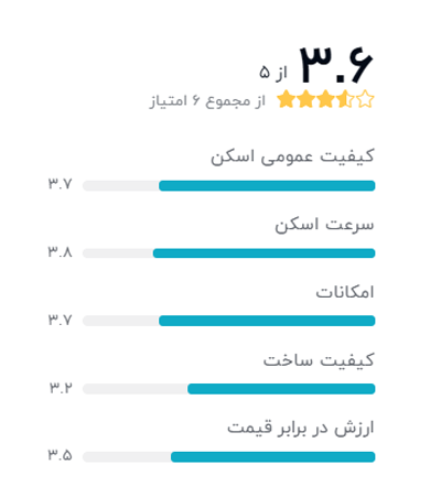 رتبه بندی خریداران دیجیکالا درباره اسکنر حرفه‌‌ای اسناد کانن مدل imageFORMULA DR-F120