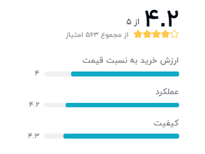 رتبه بندی خریداران دیجیکالا درباره شارژر دیواری انکر مدل A2013 Power Port